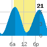 Salt Water Creek, Wright River tide chart for Wednesday, February 21, 2024