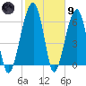 Salt Water Creek, Wright River tide chart for Friday, February 9, 2024