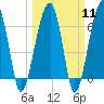 Salt Water Creek, Wright River tide chart for Monday, March 11, 2024
