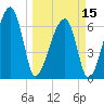 Salt Water Creek, Wright River tide chart for Friday, March 15, 2024