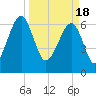 Salt Water Creek, Wright River tide chart for Monday, March 18, 2024