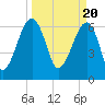 Salt Water Creek, Wright River tide chart for Wednesday, March 20, 2024