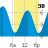 Salt Water Creek, Wright River tide chart for Saturday, March 30, 2024