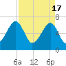 Salt Water Creek, Wright River tide chart for Wednesday, April 17, 2024