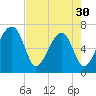 Salt Water Creek, Wright River tide chart for Tuesday, April 30, 2024