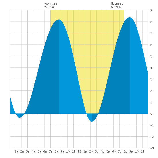 Salt Water Creek, Wright River tide chart for Saturday, April 6, 2024