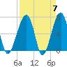 Salt Water Creek, Wright River tide chart for Sunday, April 7, 2024