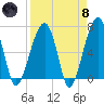 Salt Water Creek, Wright River tide chart for Monday, April 8, 2024