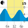 Salt Water Creek, Wright River tide chart for Wednesday, May 15, 2024