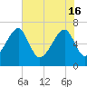 Salt Water Creek, Wright River tide chart for Thursday, May 16, 2024