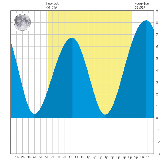 Salt Water Creek, Wright River tide chart for Thursday, May 23, 2024