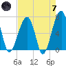 Salt Water Creek, Wright River tide chart for Tuesday, May 7, 2024