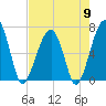 Salt Water Creek, Wright River tide chart for Thursday, May 9, 2024