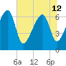 Salt Water Creek, Wright River tide chart for Wednesday, June 12, 2024