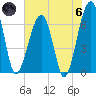 Salt Water Creek, Wright River tide chart for Thursday, June 6, 2024