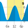 Salt Water Creek, Wright River tide chart for Sunday, June 9, 2024