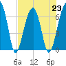 Salt Water Creek, Wright River tide chart for Tuesday, July 23, 2024