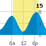 Salt Water Creek, Wright River tide chart for Thursday, August 15, 2024