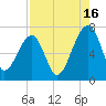 Salt Water Creek, Wright River tide chart for Friday, August 16, 2024