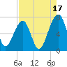 Salt Water Creek, Wright River tide chart for Saturday, August 17, 2024