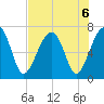 Salt Water Creek, Wright River tide chart for Tuesday, August 6, 2024