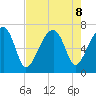 Salt Water Creek, Wright River tide chart for Thursday, August 8, 2024