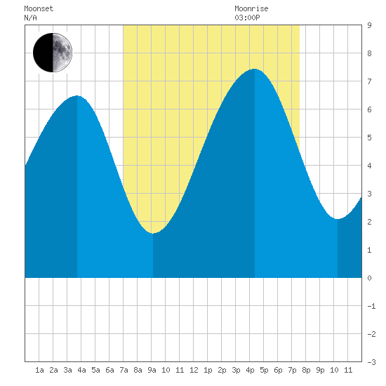 Salt Water Creek, Wright River tide chart for Wednesday, September 11, 2024