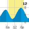 Salt Water Creek, Wright River tide chart for Thursday, September 12, 2024