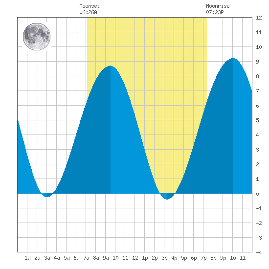 Salt Water Creek, Wright River tide chart for Tuesday, September 17, 2024