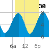 Salt Water Creek, Wright River tide chart for Monday, September 30, 2024