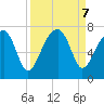 Salt Water Creek, Wright River tide chart for Saturday, September 7, 2024
