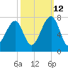Salt Water Creek, Wright River tide chart for Saturday, October 12, 2024