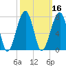 Salt Water Creek, Wright River tide chart for Wednesday, October 16, 2024