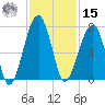 Salt Water Creek, Wright River tide chart for Friday, November 15, 2024