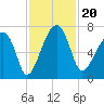 Salt Water Creek, Wright River tide chart for Wednesday, November 20, 2024