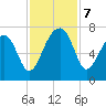 Salt Water Creek, Wright River tide chart for Thursday, November 7, 2024