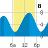 Salt Water Creek, Wright River tide chart for Friday, November 8, 2024