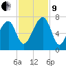 Salt Water Creek, Wright River tide chart for Saturday, November 9, 2024