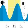 Salt Water Creek, Wright River tide chart for Sunday, December 8, 2024
