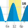 Salt Water Creek, Wright River tide chart for Thursday, January 16, 2025