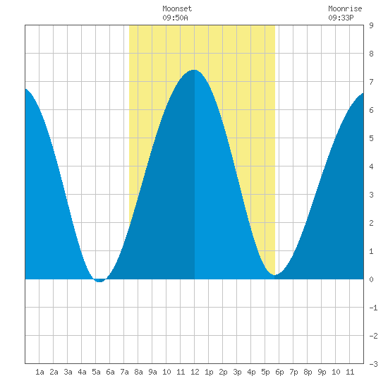 Salt Water Creek, Wright River tide chart for Friday, January 17, 2025