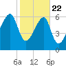 Salt Water Creek, Wright River tide chart for Wednesday, January 22, 2025