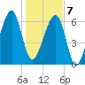 Salt Water Creek, Wright River tide chart for Tuesday, January 7, 2025