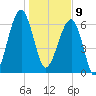 Salt Water Creek, Wright River tide chart for Thursday, January 9, 2025