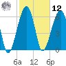 Salt Water Creek, Wright River tide chart for Wednesday, February 12, 2025