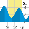 Salt Water Creek, Wright River tide chart for Friday, February 21, 2025