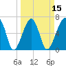 Salt Water Creek, Wright River tide chart for Saturday, March 15, 2025