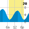 Salt Water Creek, Wright River tide chart for Thursday, March 20, 2025