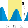 Salt Water Creek, Wright River tide chart for Wednesday, March 5, 2025