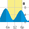 Salt Water Creek, Wright River tide chart for Saturday, March 8, 2025